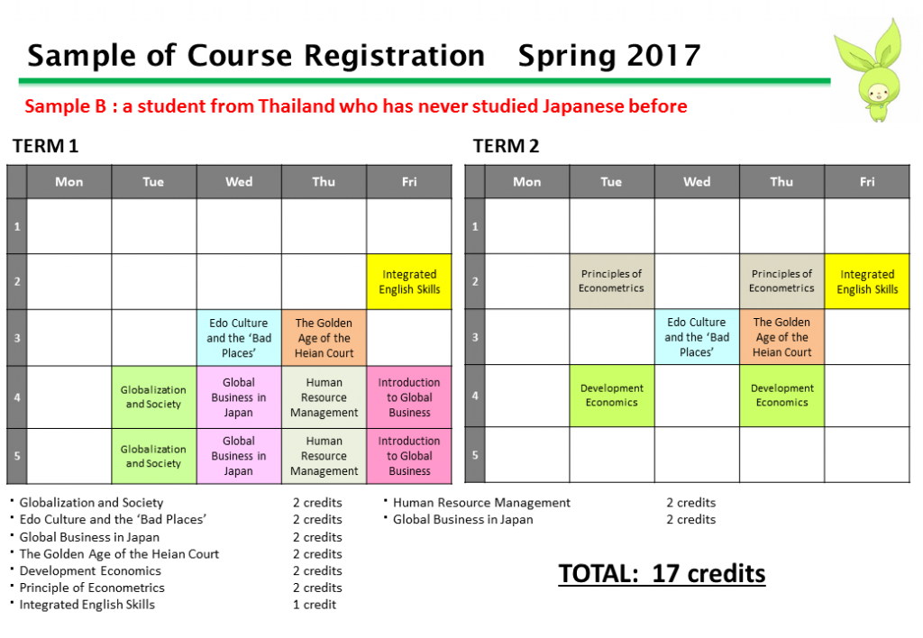 Relevant coursework example picture